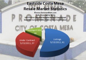 eastside costa mesa homes for sale