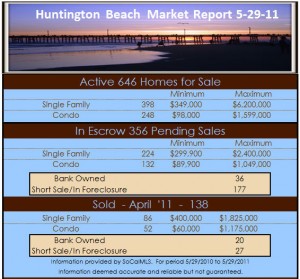 huntington beach homes