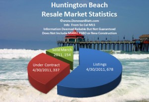 huntington beach homes