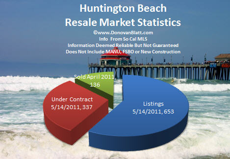 huntington beach homes