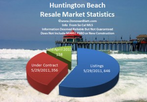 huntington beach homes