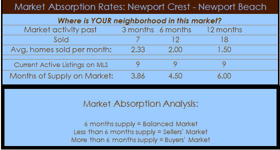 newport crest homes newport beach