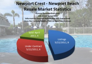 newport crest homes