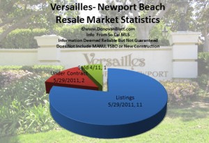 versailles Newport Beach homes