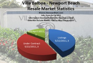 villa balboa homes newport beach