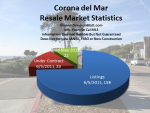 corona del mar homes