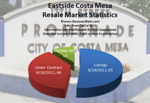 eastside costa mesa homes