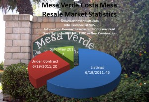 mesa verde costa mesa homes