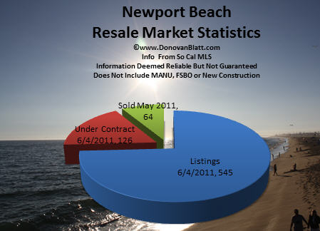 newport beach homes