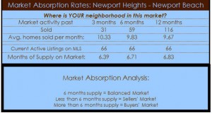newport heights homes