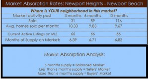 newport heights homes