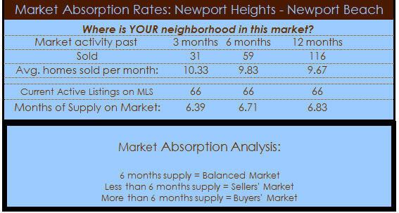 newport heights homes