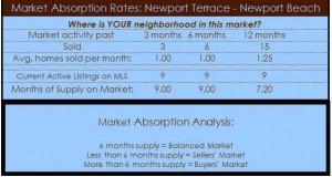 newport terrace homes