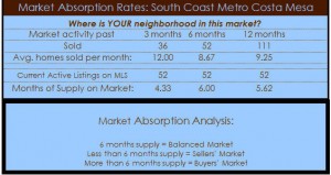 south coast metro costa mesa homes