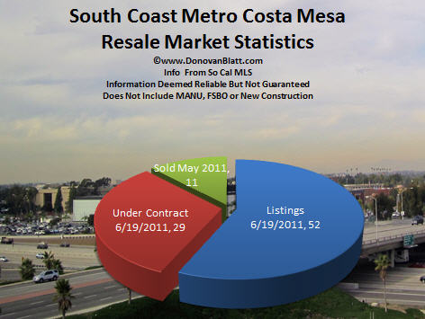 south coast metro costa mesa homes