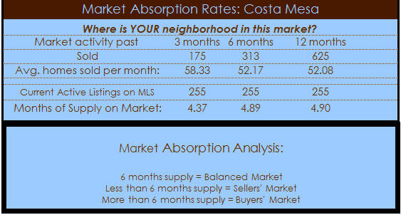 costa mesa homes