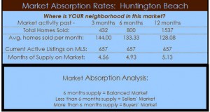 huntington beach homes