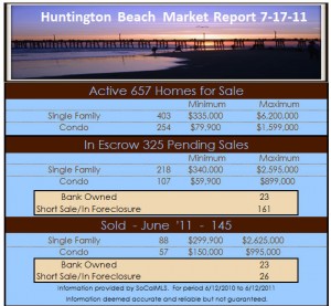 huntington beach homes