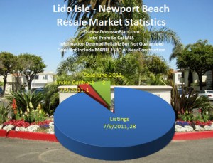 Lido Newport Beach Homes