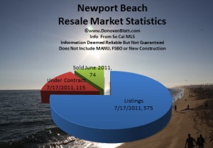 newport beach homes