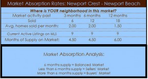 newport crest homes