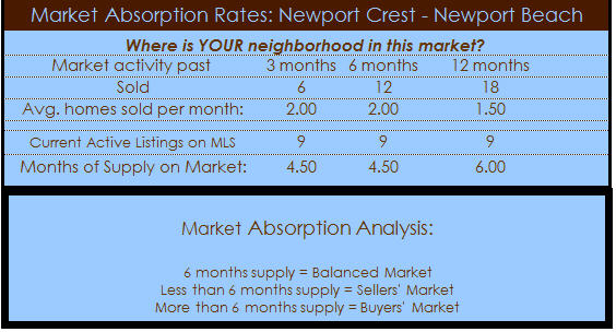 newport crest homes