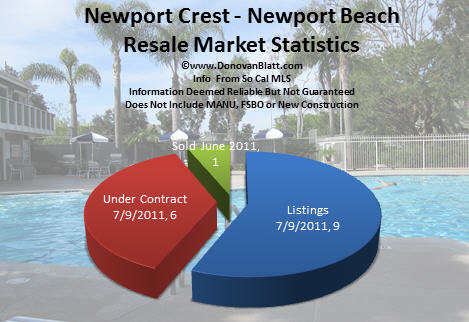 newport crest homes