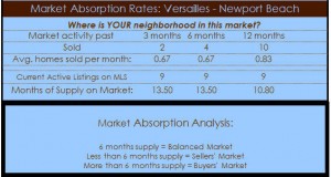 versailles Newport Beach homes