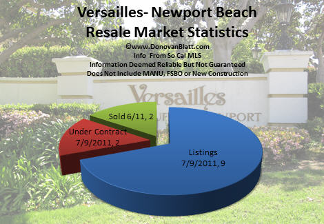 versailles Newport Beach homes