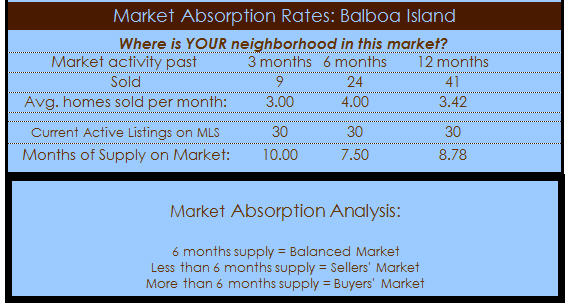 balboa island newport beach homes