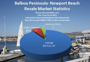 balboa peninsula newport beach homes