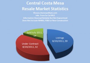 central costa mesa homes