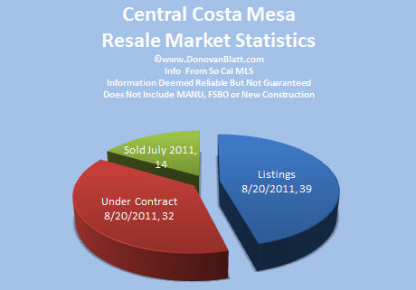 central costa mesa homes