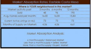 eastside costa mesa home sales