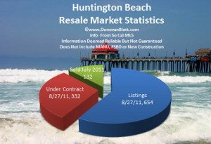 huntington beach real estate