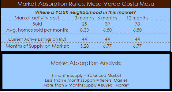 mesa verde costa mesa homes 