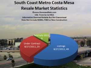 south coast metro costa mesa real estate