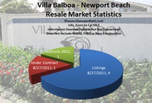 villa balboa newport beac homes