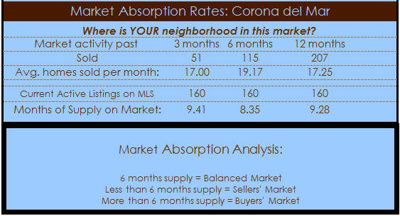 corona del mar homes 