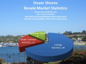 dover shores homes for sale