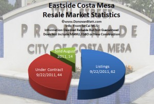 eastside costa mesa homes for sale