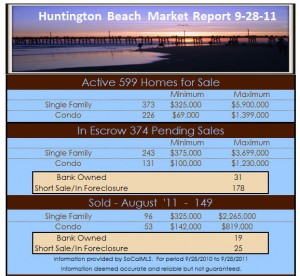 huntington beach real estate report