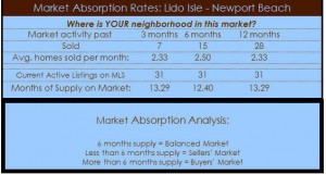 lido isle newport beach homes for sale