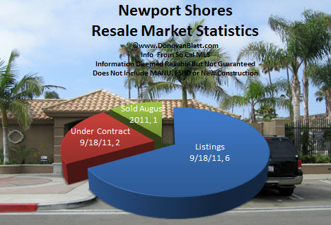 newport shores homes for sale