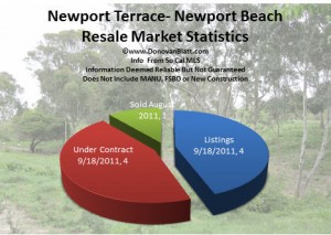 newport terrace homes for sale