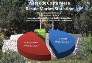 westside costa mesa homes