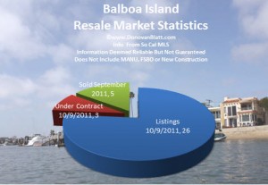 balboa island homes for sale