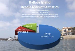 balboa peninsula homes for sale