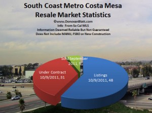 south coast metro costa mesa homes for sale