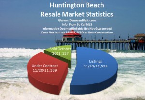 huntington beach homes for sale
